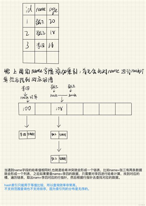 索引值|一文搞懂MySQL索引（清晰明了）